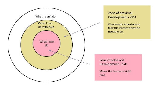 Zone Of Proximal Development